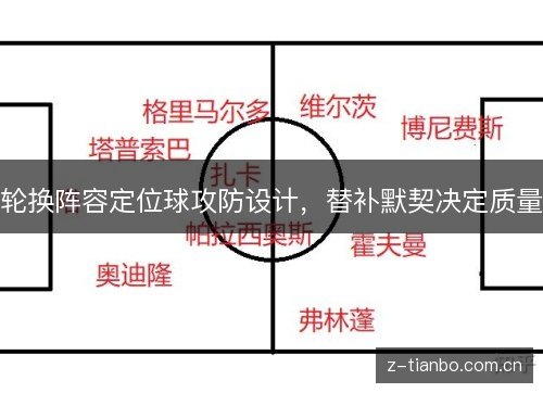 轮换阵容定位球攻防设计,替补默契决定质量 轮换阵容定位球攻防设计,替补默契决定质量