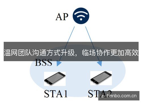 温网团队沟通方式升级,临场协作更加高效 温网团队沟通方式升级,临场协作更加高效